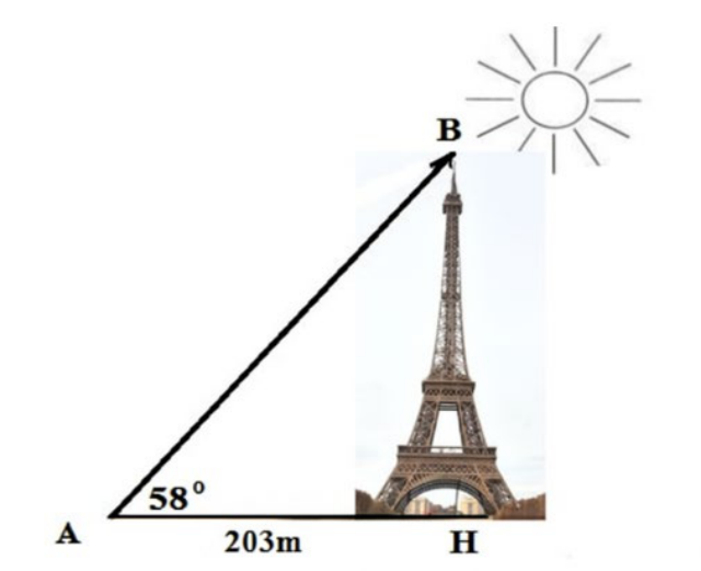 Tháp Eiffel