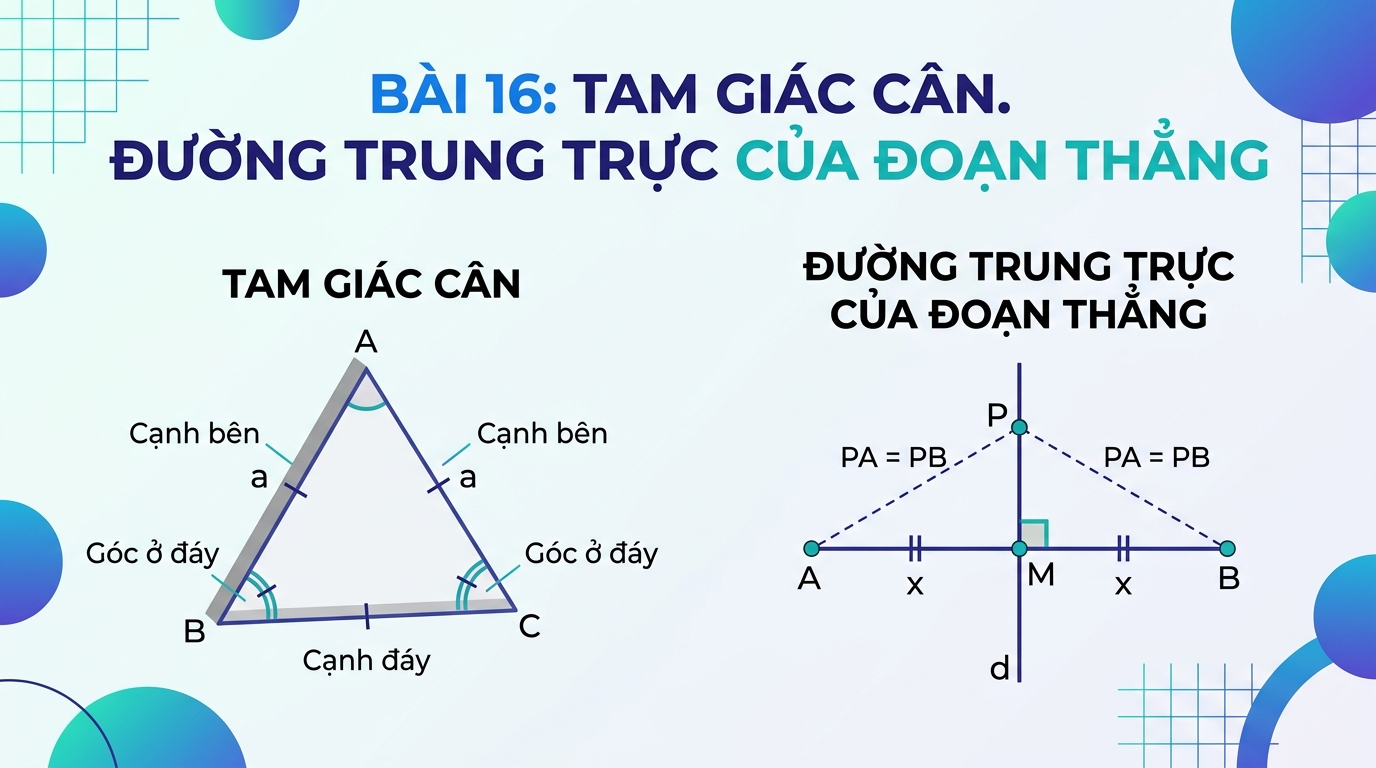 Banner Bài 16 Tam giác cân Đường trung trực của đoạn thẳng