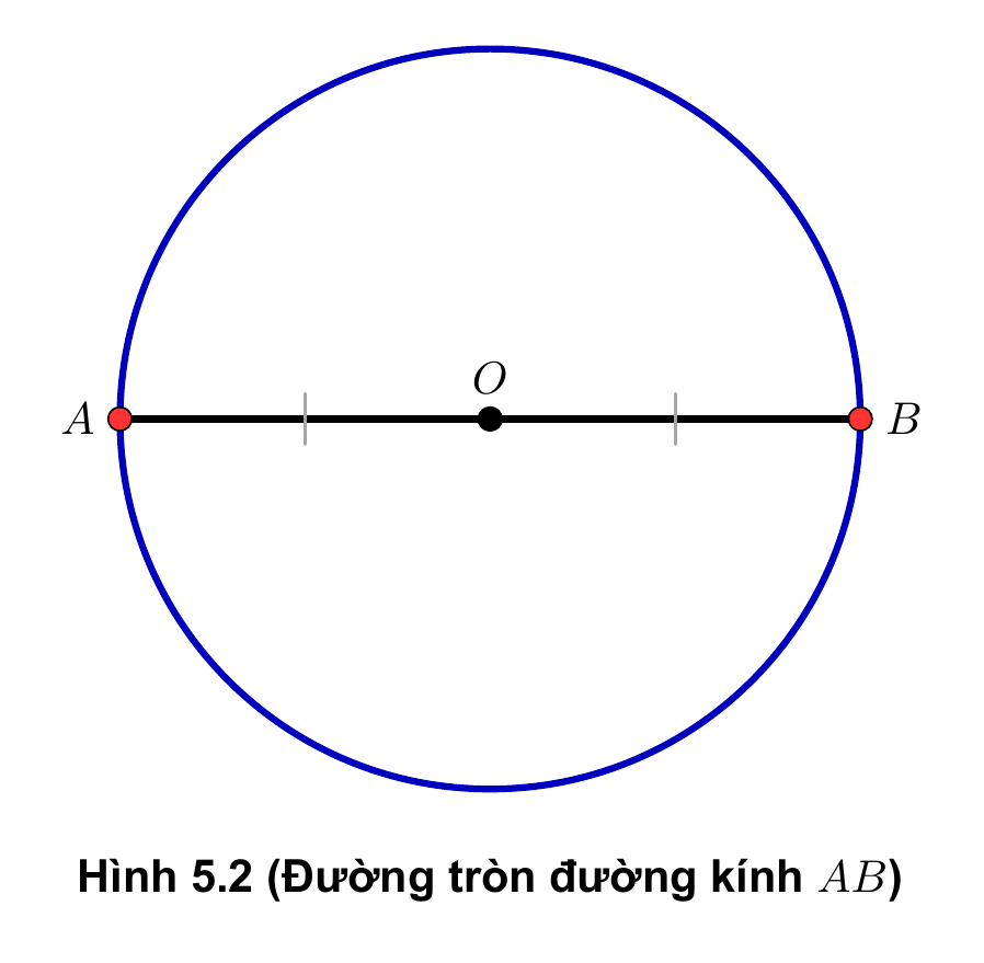Hình 5.2 SGK