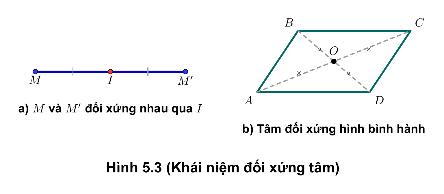Hình 5.3 SGK