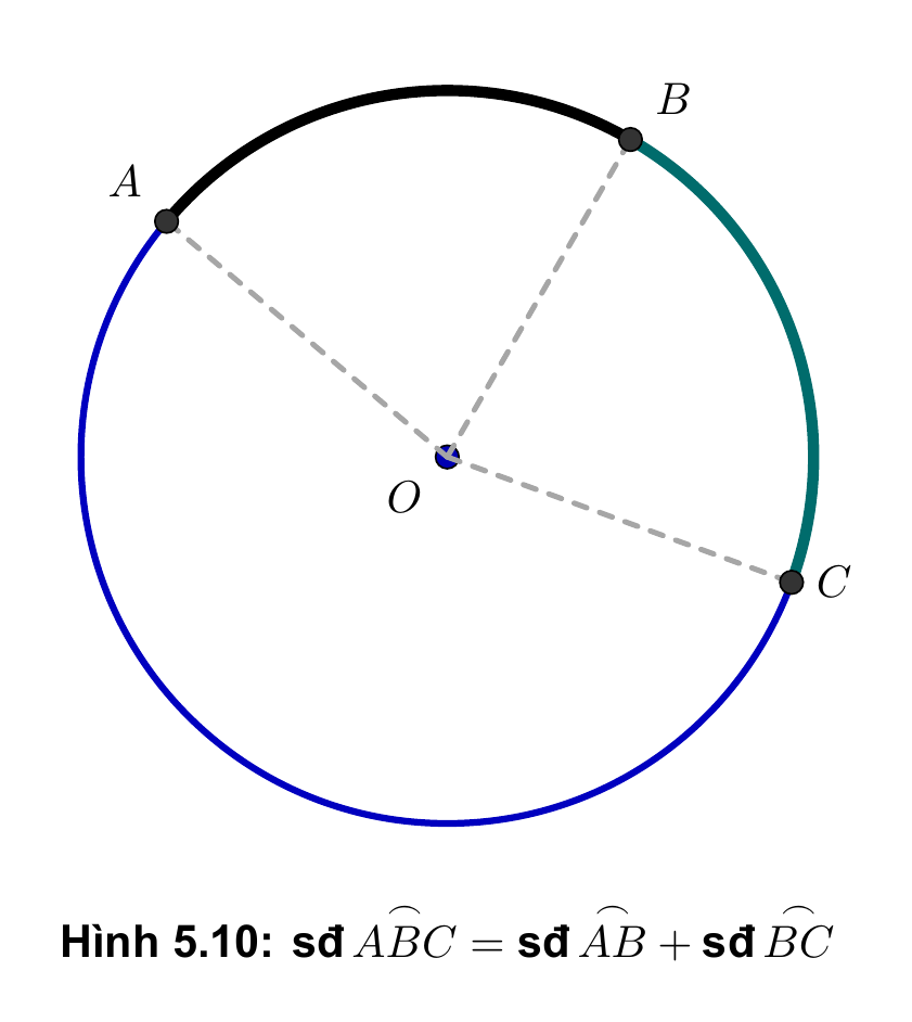 Hình 5.10: Cộng cung