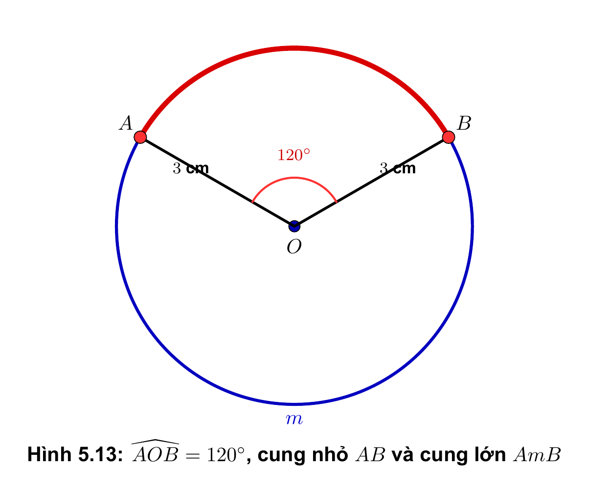 Hình 5.13: Cung 120 độ