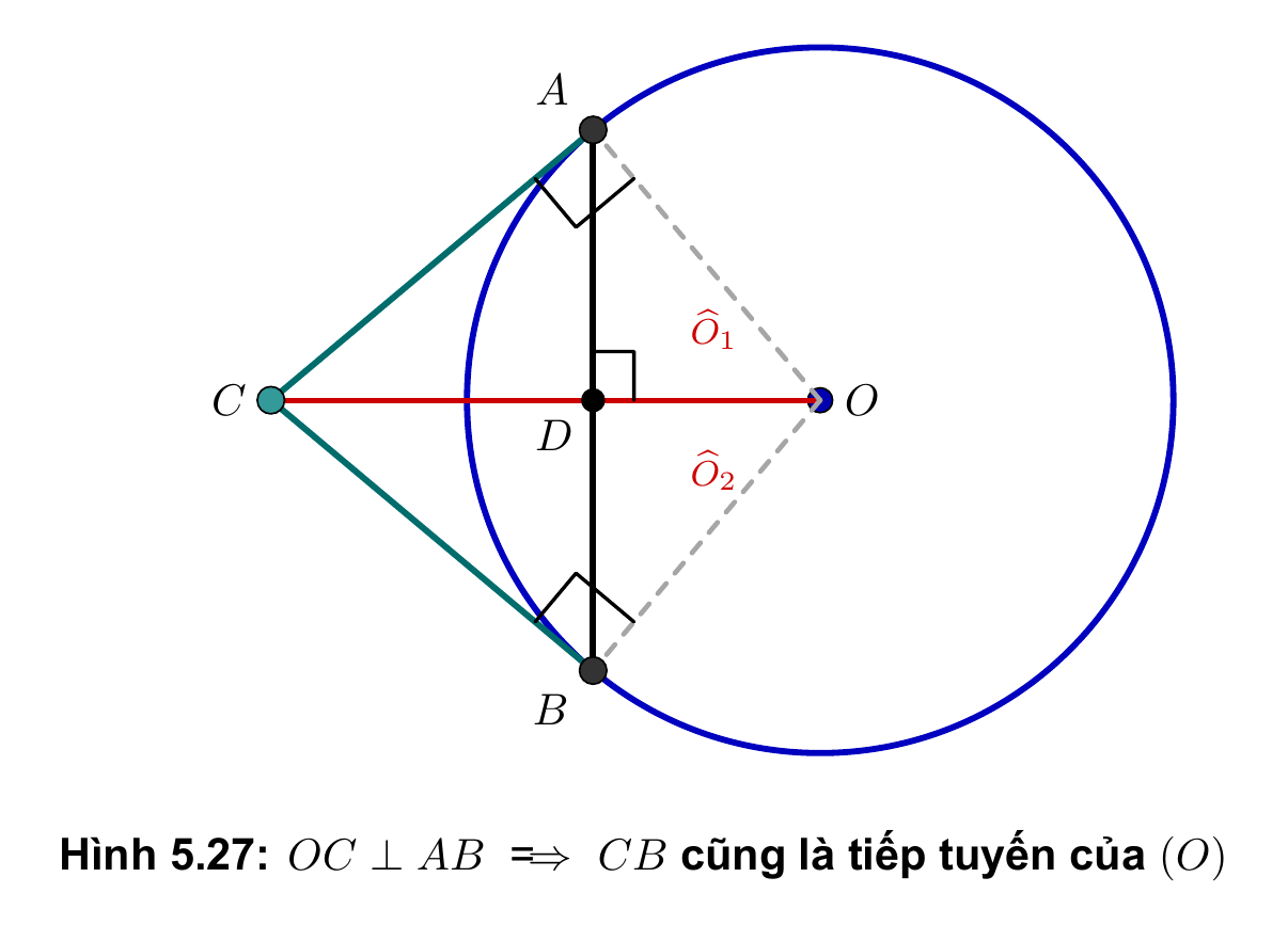 Hình 5.27: Chứng minh tiếp tuyến CB