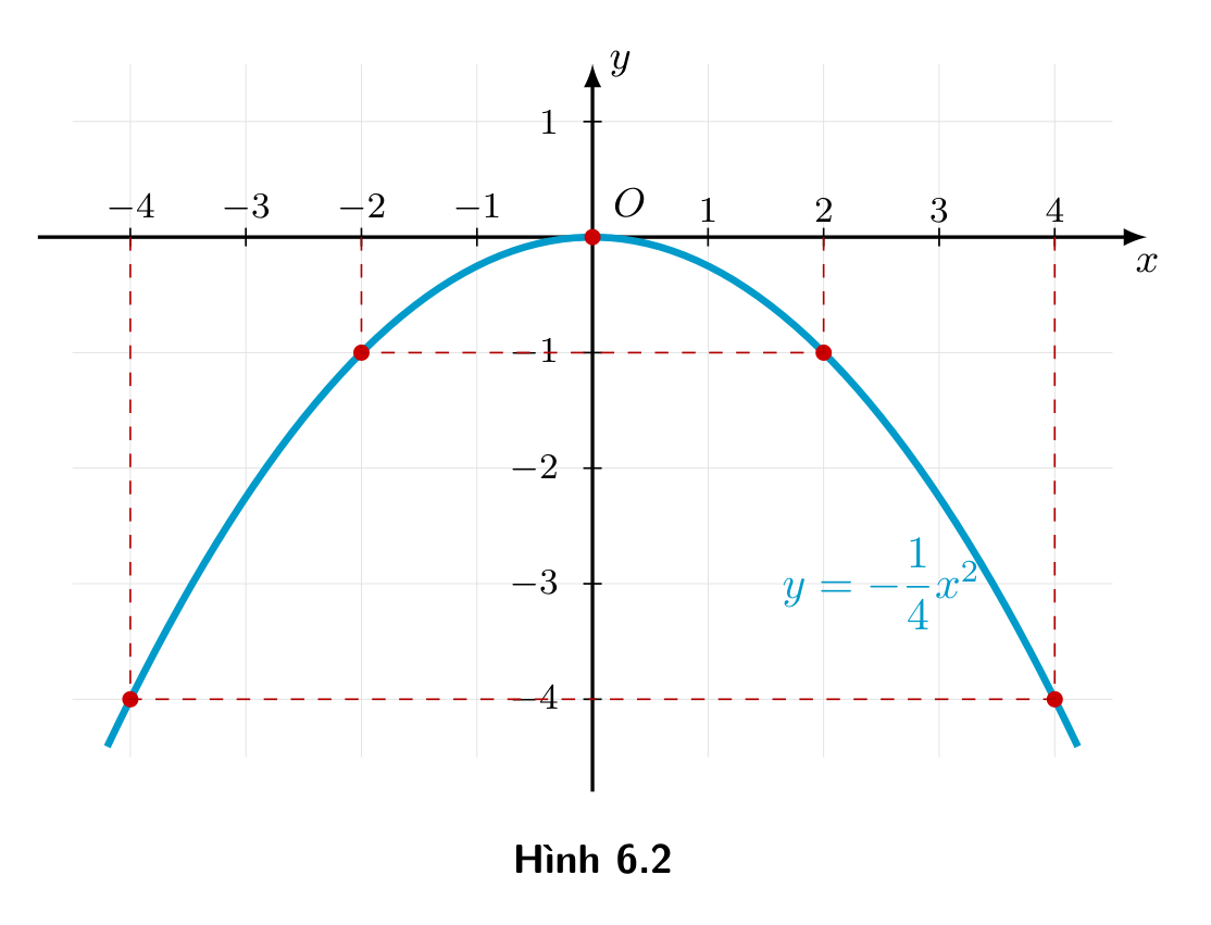 Hình 6.2