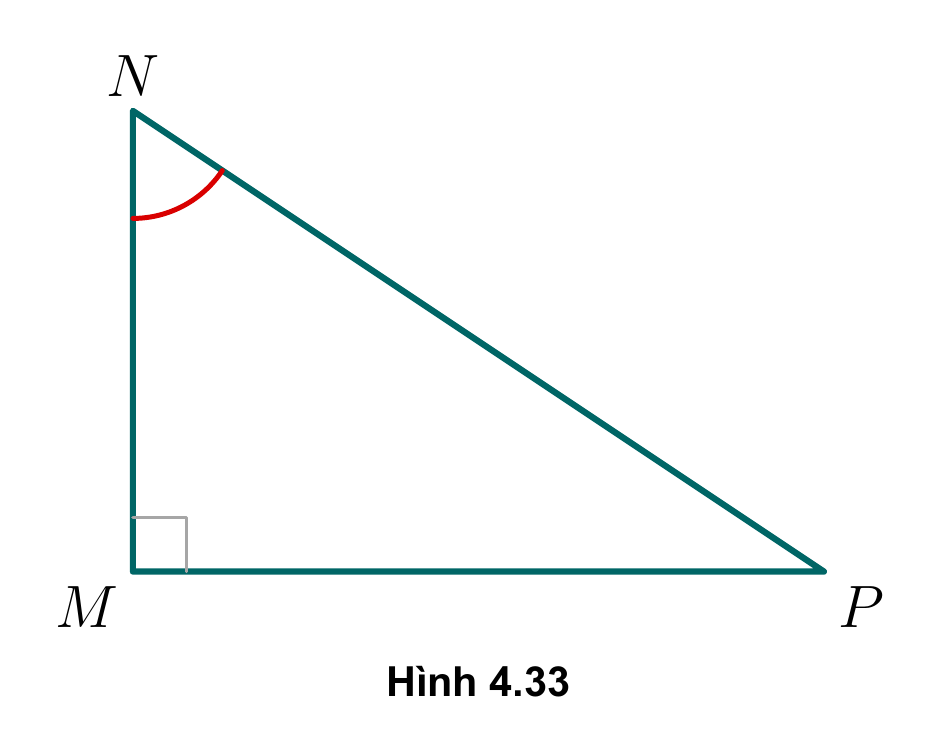 Hình 4.33 SGK