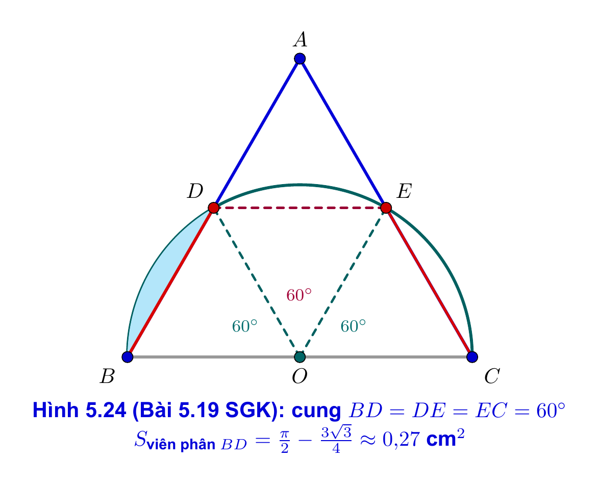 Bài 5.19 hình viên phân tam giác đều
